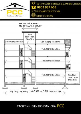 cach tinh dien tich xay nha tron goi 2021