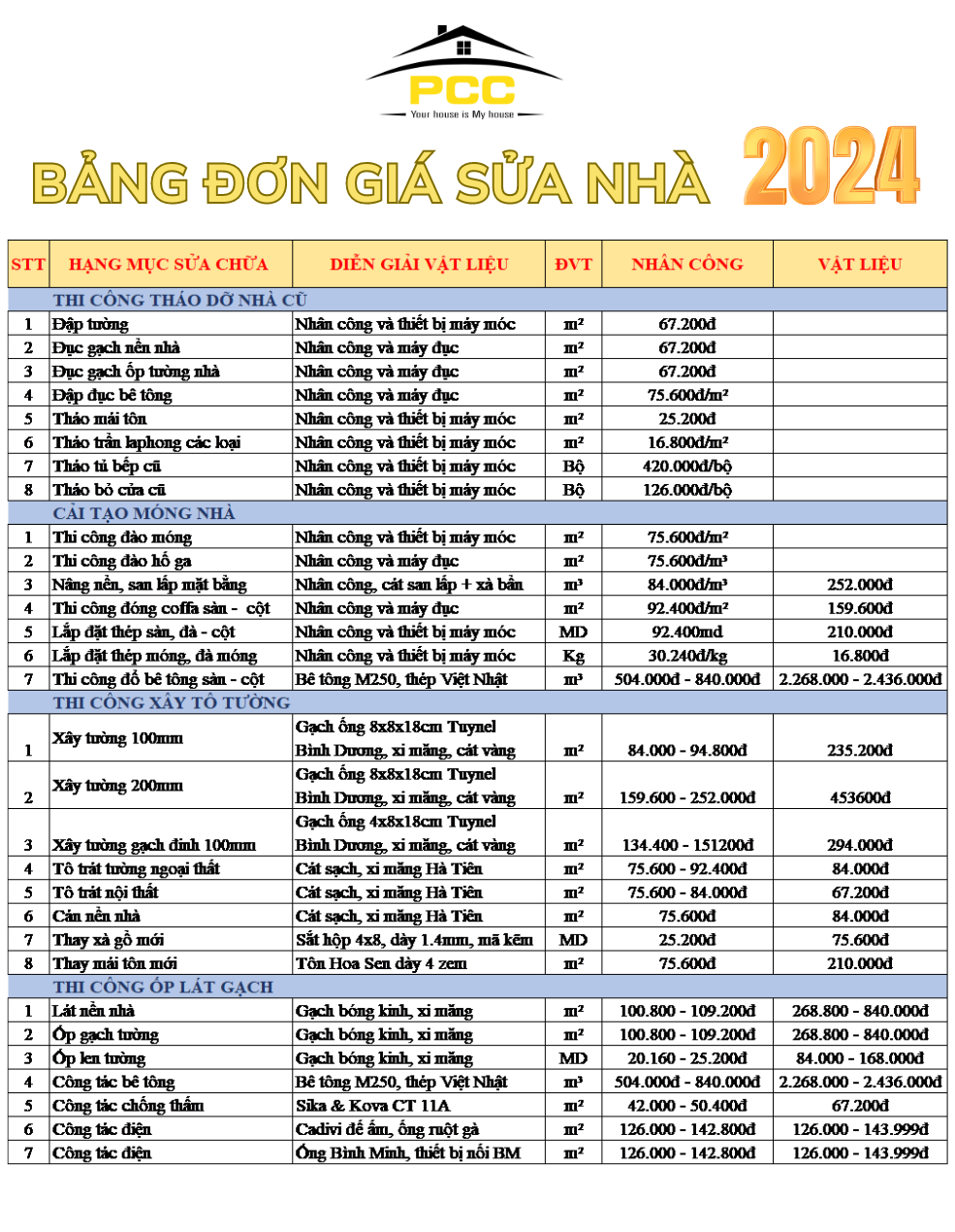 BẢNG GIÁ SỮA CHỮA NHÀ