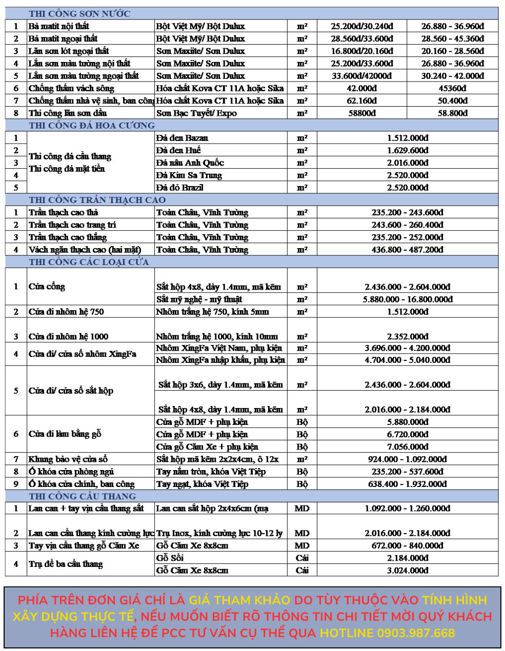 BẢNG GIÁ SỮA CHỮA NHÀ