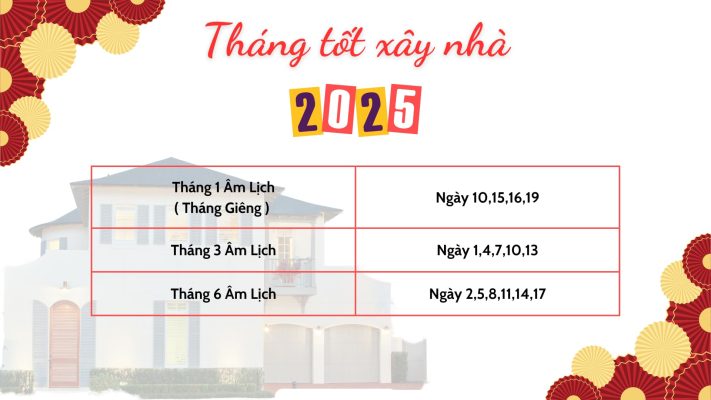 tuổi đẹp xây nhà 2025